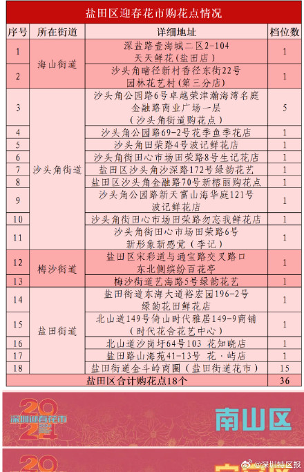 2024深圳迎春花市全攻略来了