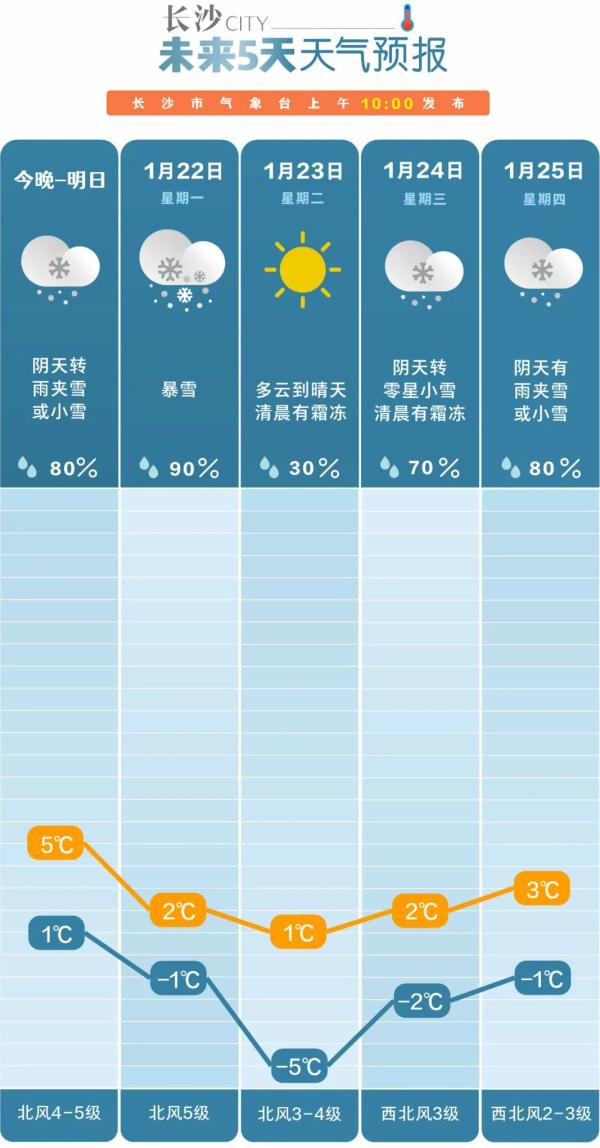 准备好迎接雪了吗?湖南最新发布低温雨雪冰冻预警!多地将开启“暴雪模式” 准备好迎接雪了吗?湖南最新发布低温雨雪冰冻预警!多地将开启“暴雪模式”