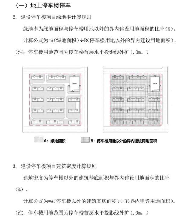 重磅 | 天津建筑规范再调整！涉及露台、阳台、架空层、地上停车楼……