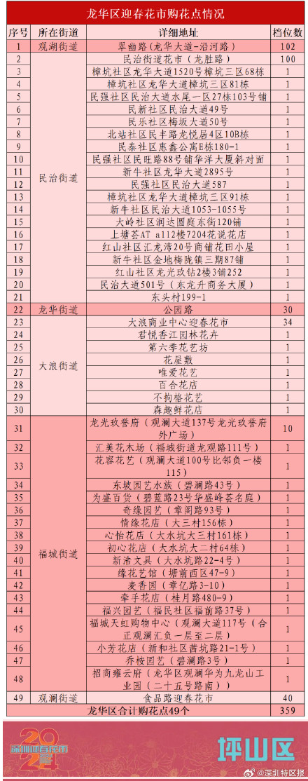 2024深圳迎春花市全攻略来了