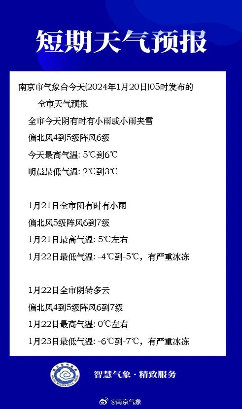 零下8℃！江苏大部分地区有冰冻！