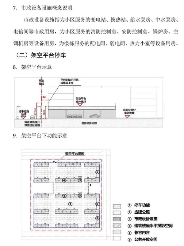 重磅 | 天津建筑规范再调整！涉及露台、阳台、架空层、地上停车楼……