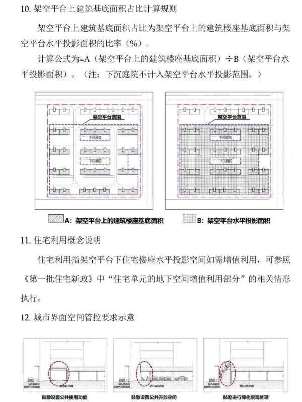 重磅 | 天津建筑规范再调整！涉及露台、阳台、架空层、地上停车楼……