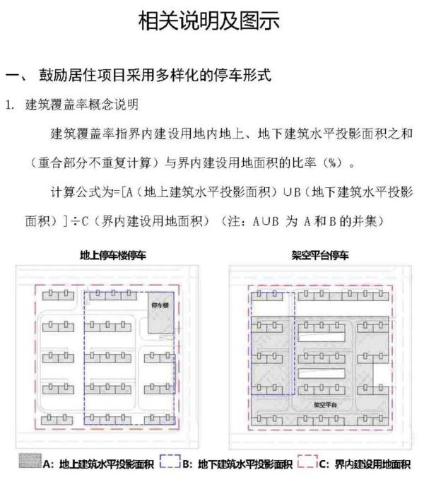 重磅 | 天津建筑规范再调整！涉及露台、阳台、架空层、地上停车楼……
