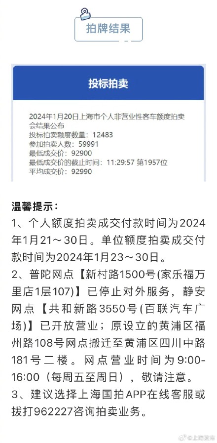 1月份沪牌拍卖中标率超20%