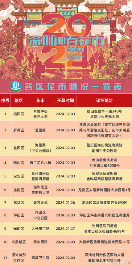 2024深圳迎春花市全攻略来了