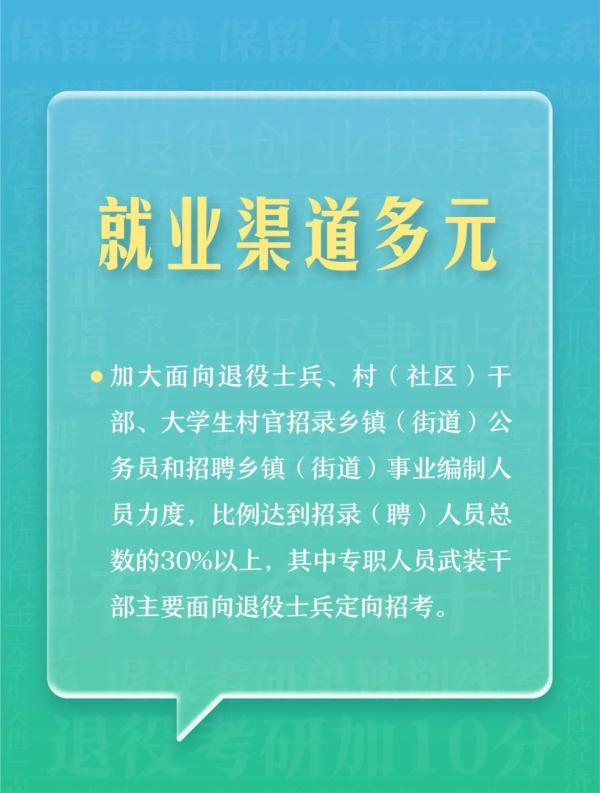 @本科生，2024年参军享受这些优待