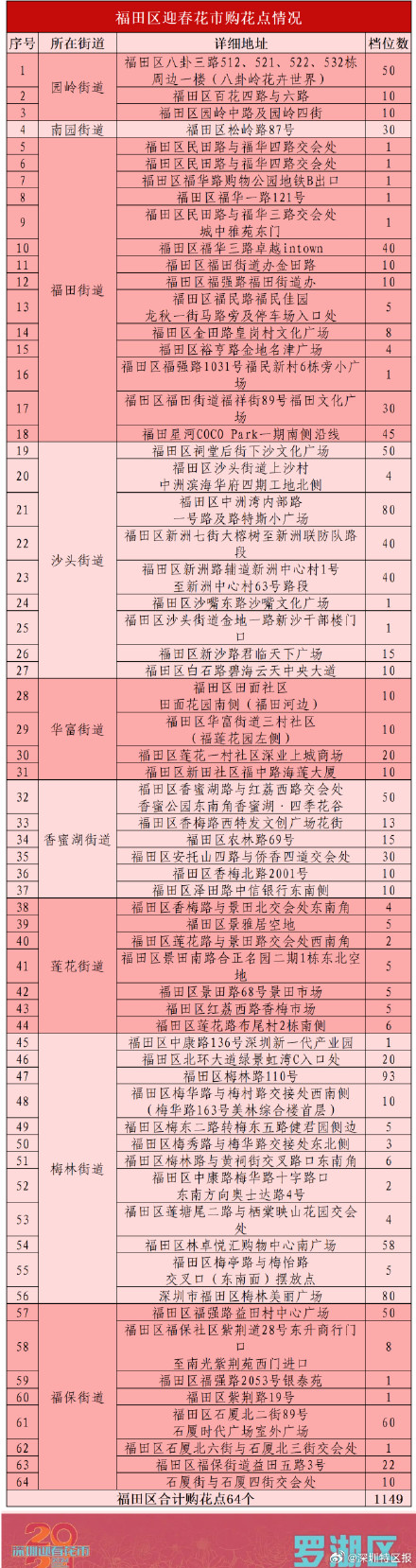 2024深圳迎春花市全攻略来了