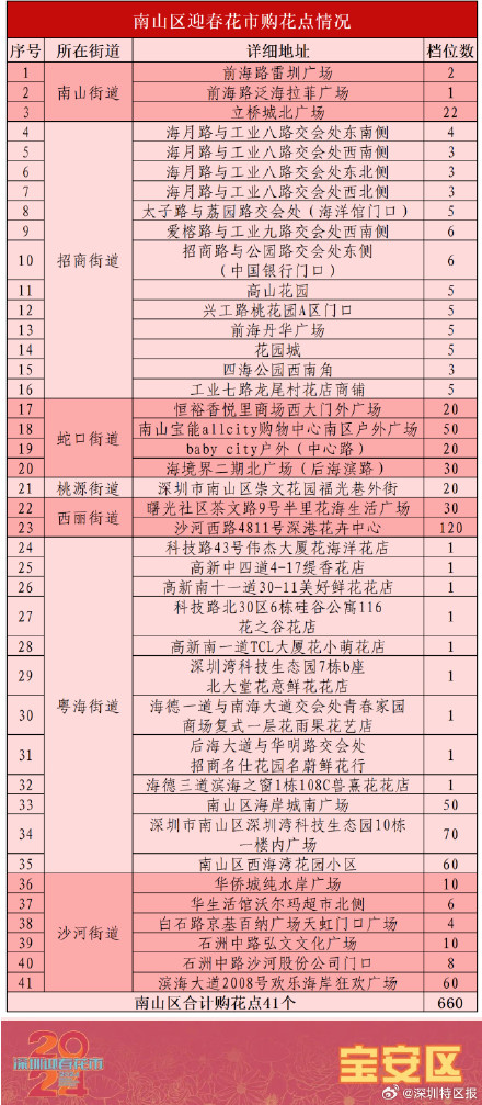 2024深圳迎春花市全攻略来了