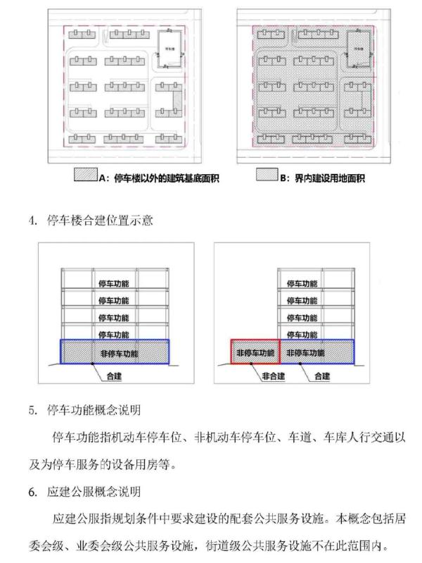 重磅 | 天津建筑规范再调整！涉及露台、阳台、架空层、地上停车楼……