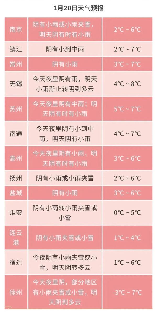 零下8℃！江苏大部分地区有冰冻！
