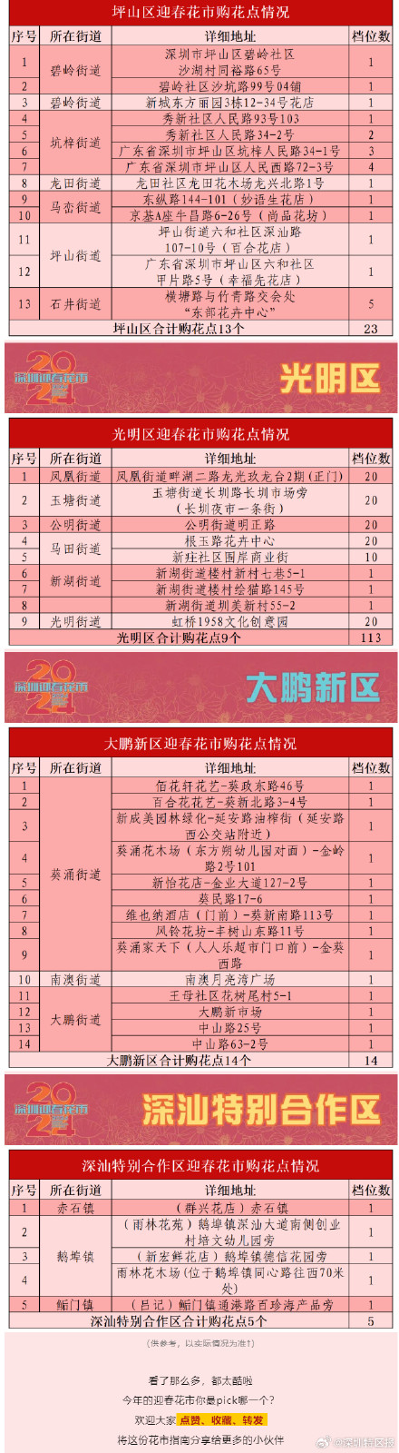2024深圳迎春花市全攻略来了