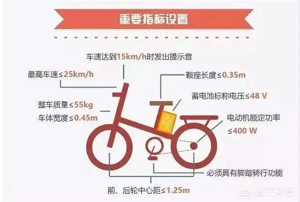 事关超标电动车、老年代步车等出行!宁夏这一地连发两则通告! 事关超标电动车、老年代步车等出行!宁夏这一地连发两则通告!
