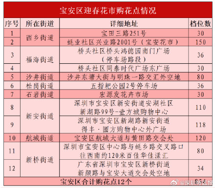 2024深圳迎春花市全攻略来了