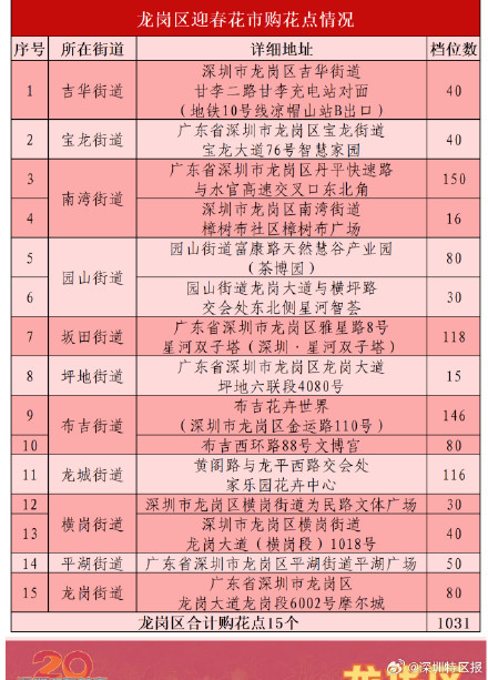 2024深圳迎春花市全攻略来了