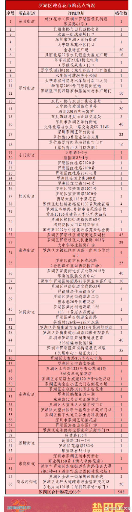 2024深圳迎春花市全攻略来了