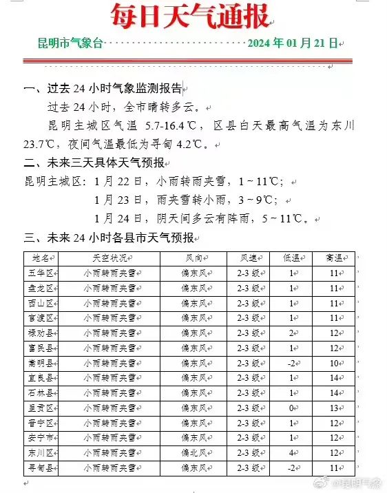寒潮Ⅳ级预警！云南多地最低气温将低于0℃