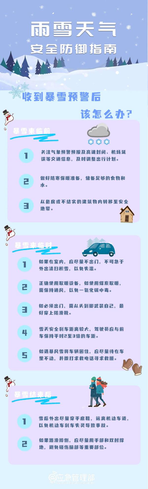 今年江西首场强寒潮来袭 这份安全防御指南请了解