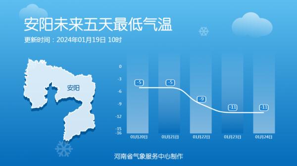 河南最低零下14度！2024年首场寒潮强势来袭