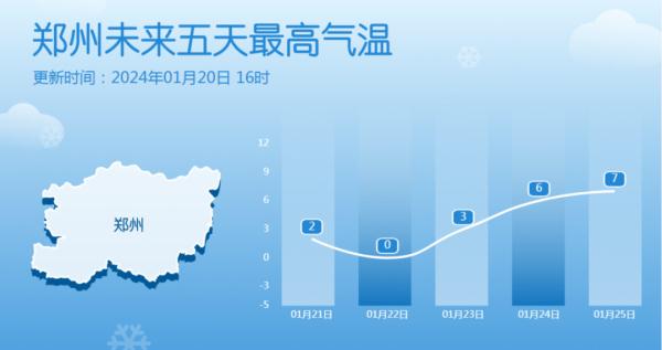 河南最低零下14度！2024年首场寒潮强势来袭