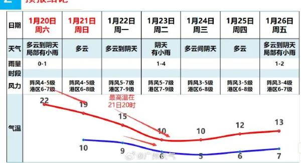 2024年第一波强劲“阿冷”来了!最低将跌破0℃!广东会下雪吗? 2024年第一波强劲“阿冷”来了!最低将跌破0℃!广东会下雪吗?