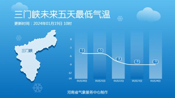 河南最低零下14度！2024年首场寒潮强势来袭