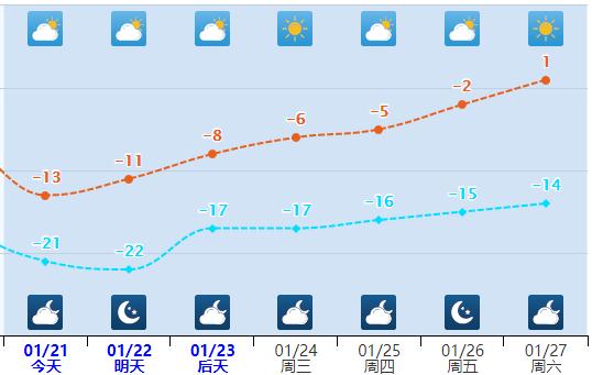暴跌21℃+阵风8级！河北未来三天天气……
