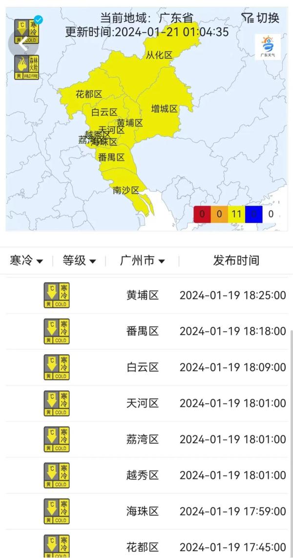 2024年第一波强劲“阿冷”来了!最低将跌破0℃!广东会下雪吗? 2024年第一波强劲“阿冷”来了!最低将跌破0℃!广东会下雪吗?