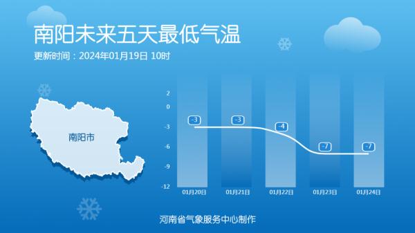 河南最低零下14度！2024年首场寒潮强势来袭