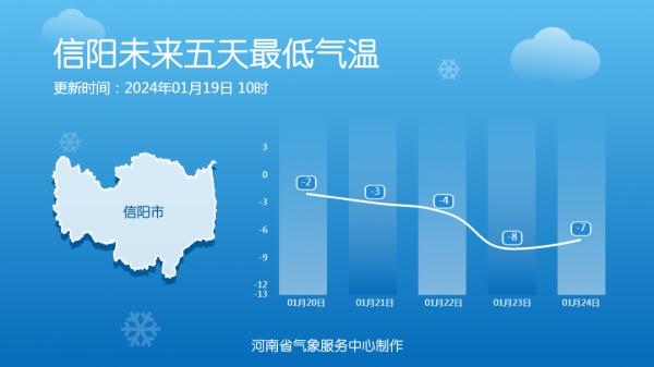 河南最低零下14度！2024年首场寒潮强势来袭