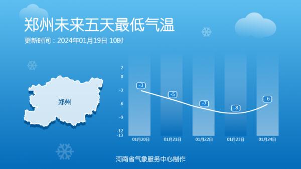 河南最低零下14度！2024年首场寒潮强势来袭