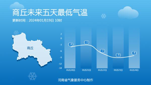 河南最低零下14度！2024年首场寒潮强势来袭