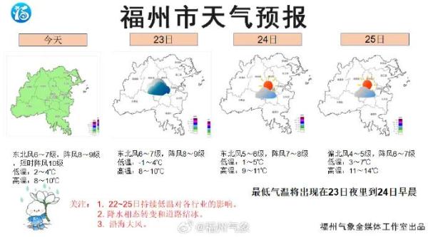 刚刚，福州鼓岭发布重要提示！