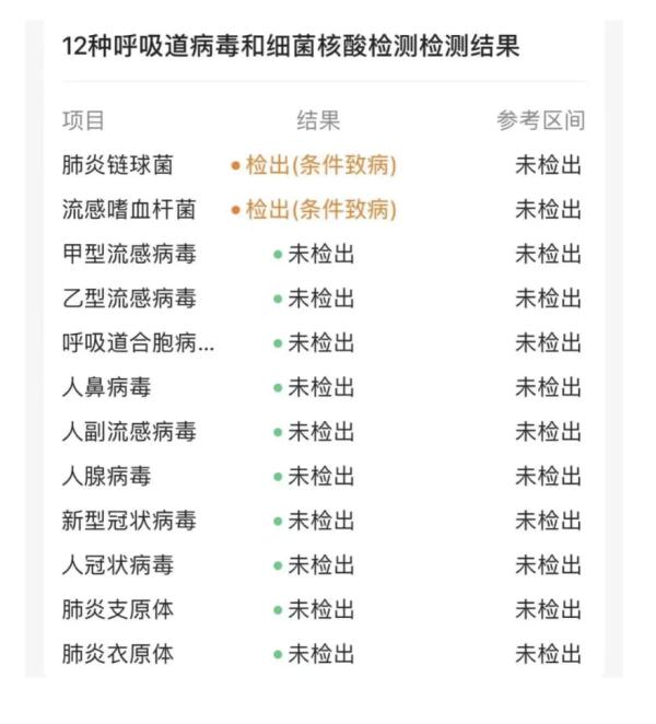 @所有人：当前呼吸道传染病高发！这类人群更易“中招”！
