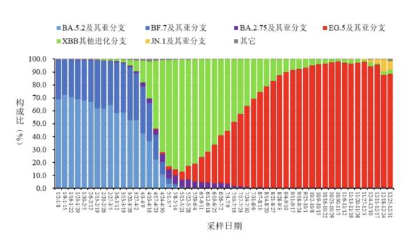 @所有人：当前呼吸道传染病高发！这类人群更易“中招”！