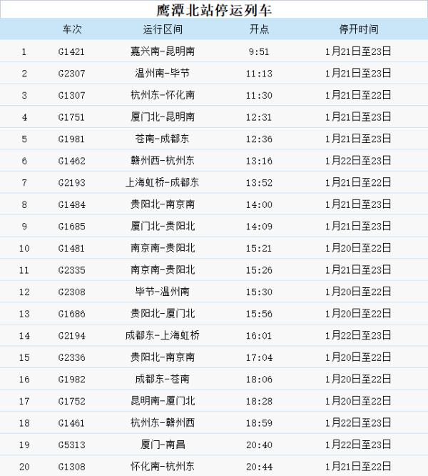 积雪最深超15厘米!江西调整应急响应为三级 积雪最深超15厘米!江西调整应急响应为三级