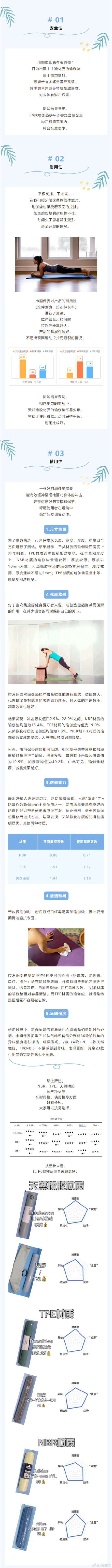 上海消保委测评30款不同品牌瑜伽垫，结果如何？
