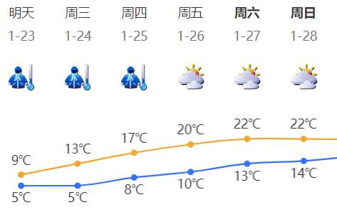 广东下雪了！省防冻Ⅳ级应急响应启动…深圳最低温将降至5℃以下！