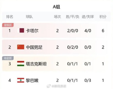 亚洲杯旧格局被打破，强队差距缩小，世界杯8.5个名额竞争加剧