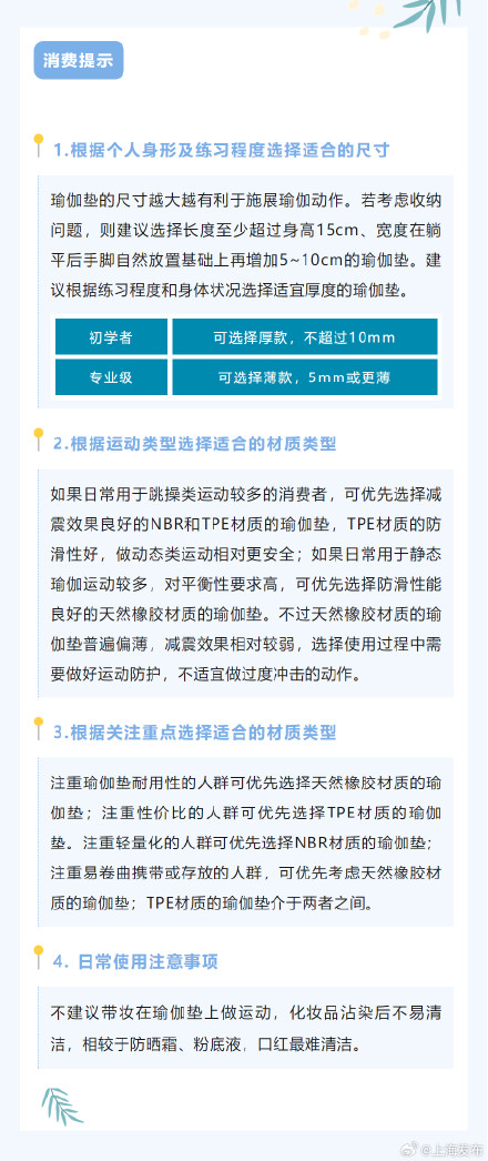 上海消保委测评30款不同品牌瑜伽垫，结果如何？