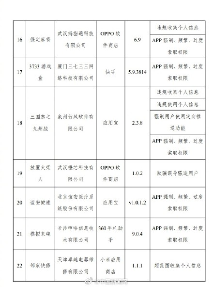 31款侵害用户权益应用被通报