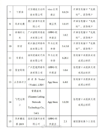 31款侵害用户权益应用被通报