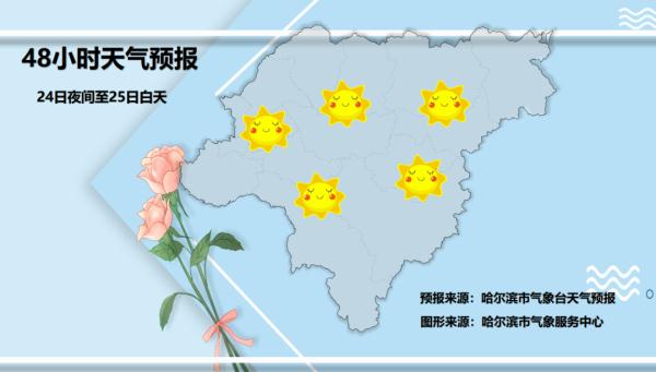 寒冷升级！哈尔滨最低气温接近-30℃