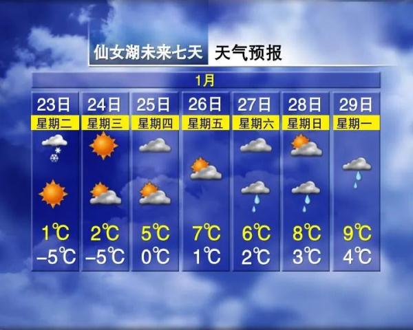 最低零下12℃！江西还会下雪吗？最新预报来了