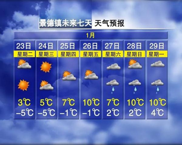 最低零下12℃！江西还会下雪吗？最新预报来了