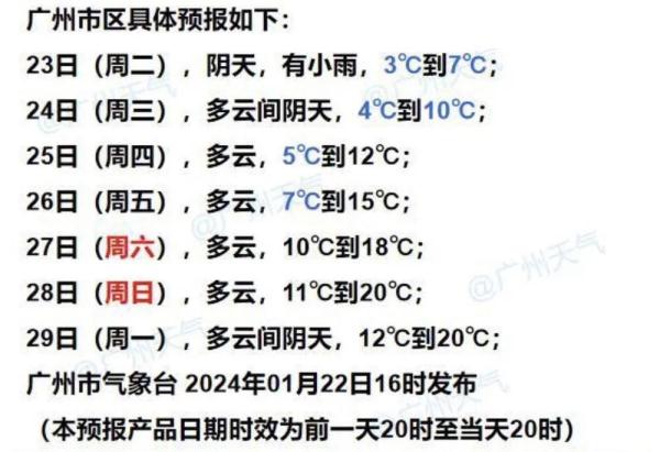 广州今年首个寒冷红色预警发布！会下雪吗？