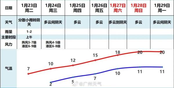 连广东都下雪了！还要冷多久？