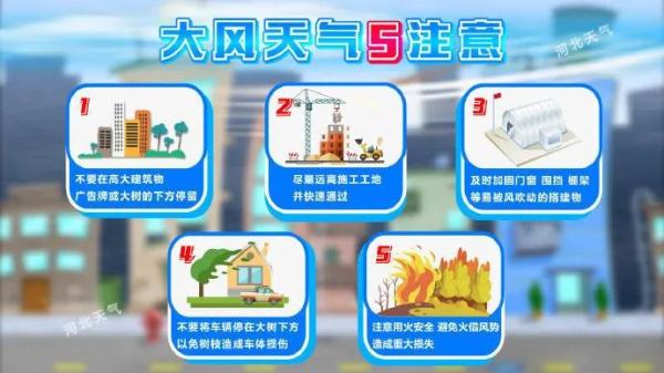 最高8℃！今起，河北重启“升温”模式