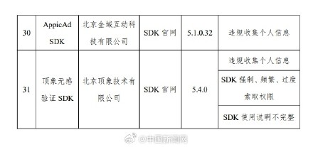 31款侵害用户权益应用被通报
