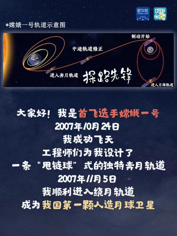 中国探月工程20岁了,生日快乐! 中国探月工程20岁了,生日快乐!